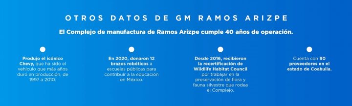 GM-Ramos-Arizpe-plant-Mexico-May-2021-40-year-anniversary-of-operations-002-720x217